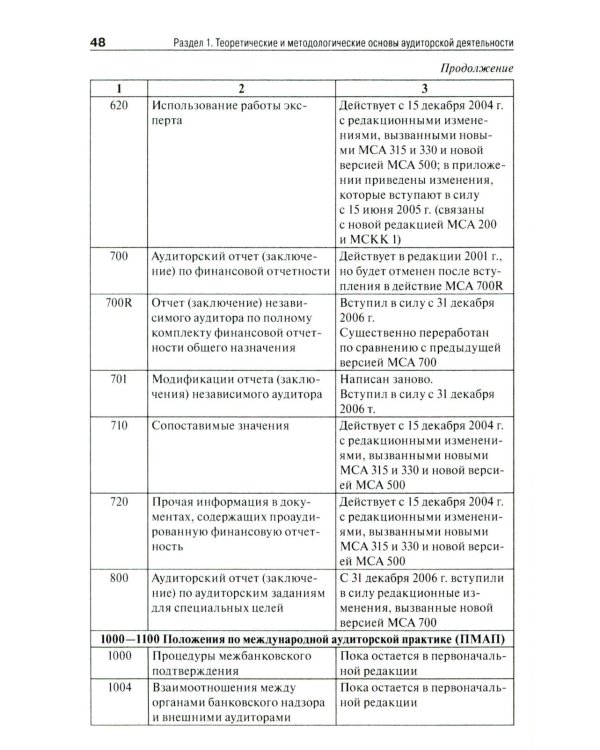 Аудит (схемы, таблицы, комментарии): Учебное пособие