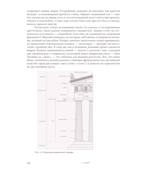 Анатомия архитектуры