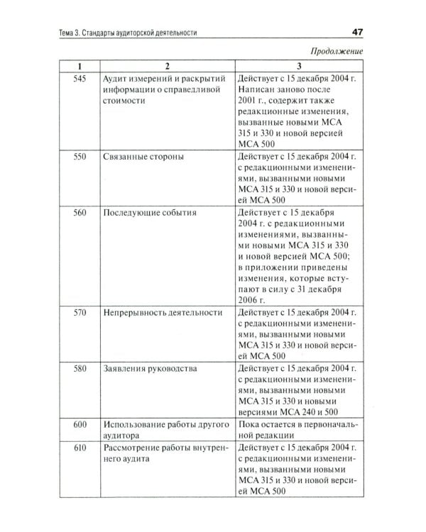 Аудит (схемы, таблицы, комментарии): Учебное пособие