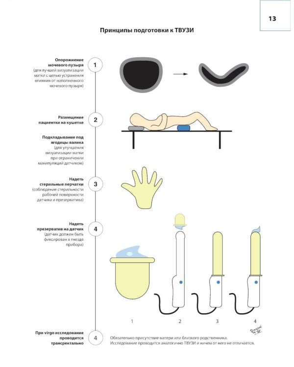 Атлас по ультразвуковой диагностике в гинекологии. 4-е изд