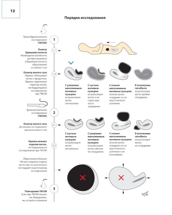 Атлас по ультразвуковой диагностике в гинекологии. 4-е изд