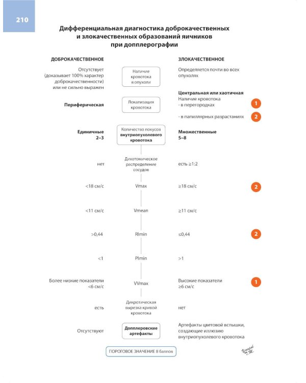 Атлас по ультразвуковой диагностике в гинекологии. 4-е изд