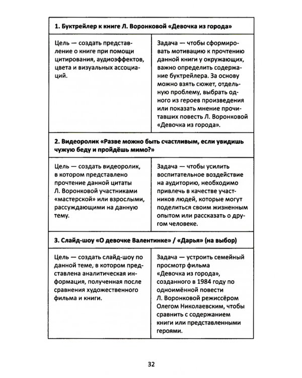 Сопроводительные задания к чтению повести Л.Ф. Воронковой "Девочка из города"
