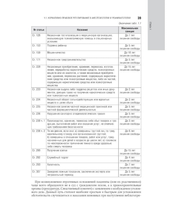 Интенсивная терапия: национальное руководство: В 2 т. Т. 1. 2-е изд., перераб. и доп