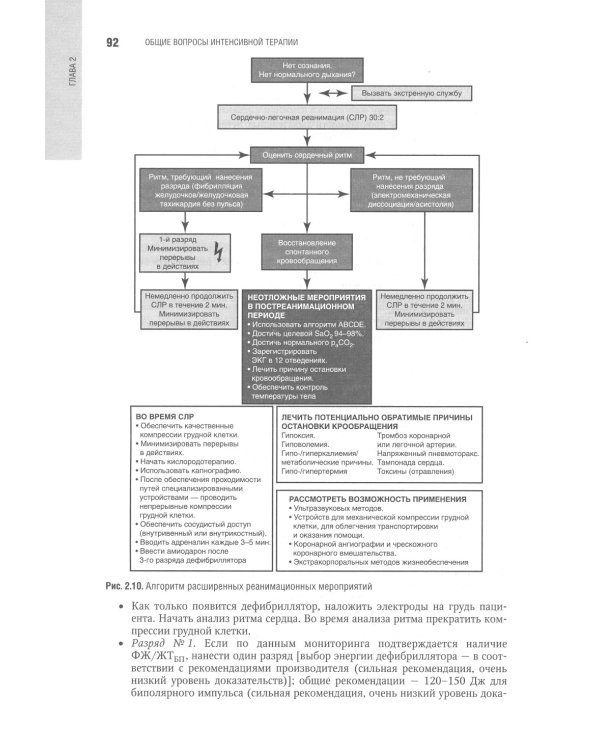 Интенсивная терапия: национальное руководство: В 2 т. Т. 1. 2-е изд., перераб. и доп