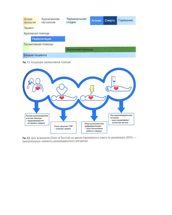 Интенсивная терапия: национальное руководство: В 2 т. Т. 1. 2-е изд., перераб. и доп