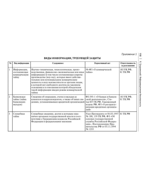 Информационная безопасность: Учебное пособие