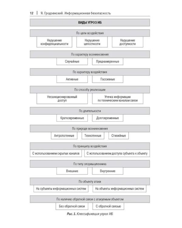 Информационная безопасность: Учебное пособие