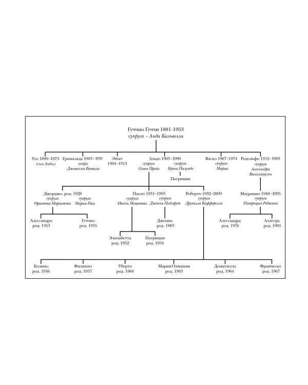 Дом Гуччи. Сенсационная история убийства, безумия, гламура и жадности