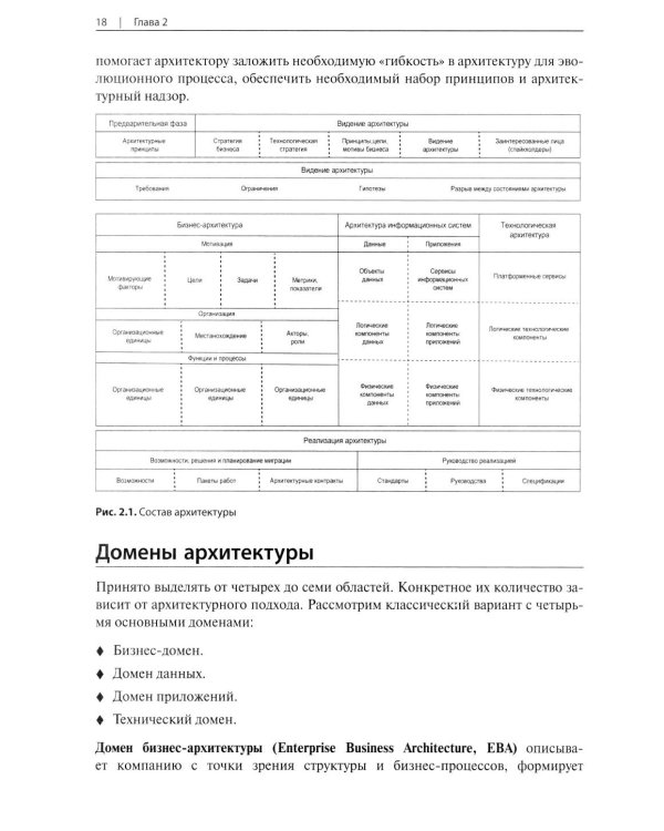 Дополнительное изображение книги «Практическое руководство для архитекторов решений»