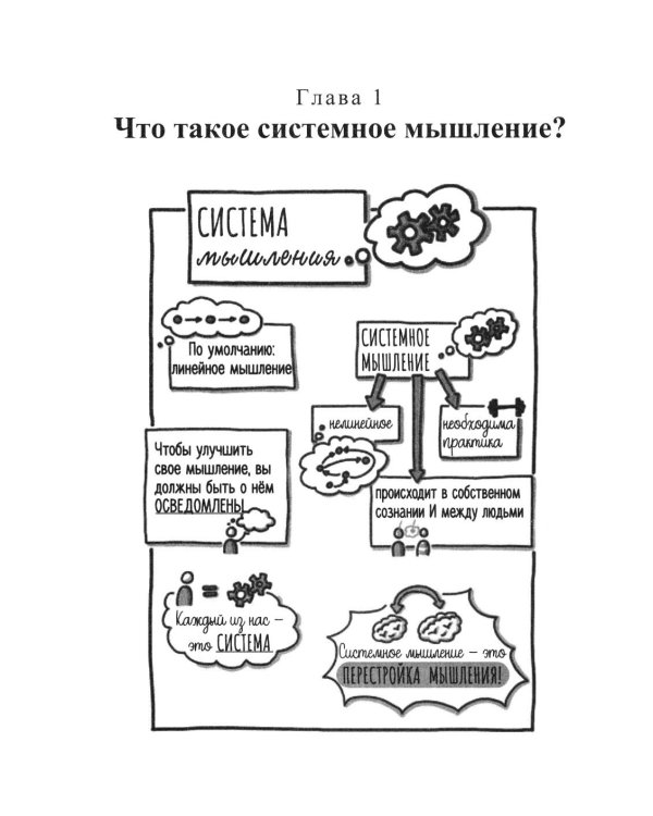 Дополнительное изображение книги «Изучаем системное мышление. Гибкая командная работа в IT»