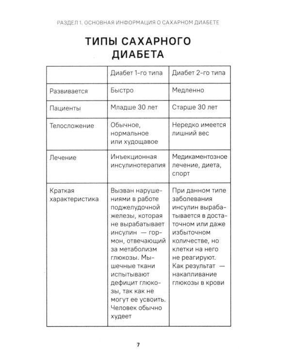 Диабет. Симптомы. Профилактика. Диагностика. Карманный справочник