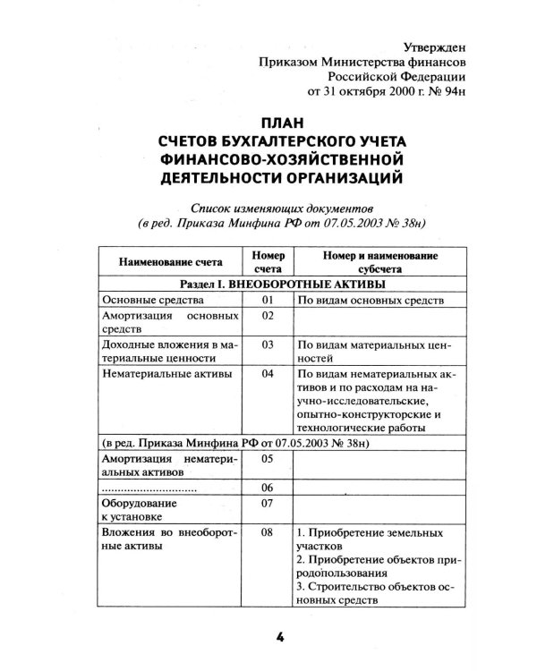 План счетов бухгалтерского учета с последними изменениями