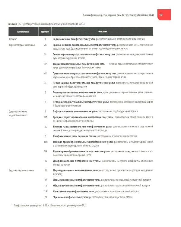 Атлас операций при злокачественных опухолях пищевода и желудка (обл.)