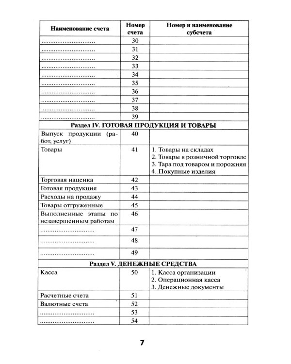 План счетов бухгалтерского учета с последними изменениями