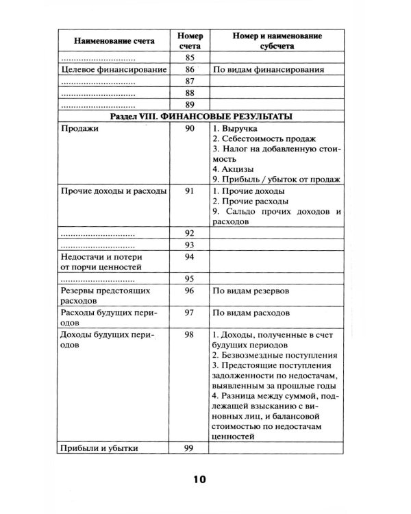 План счетов бухгалтерского учета с последними изменениями