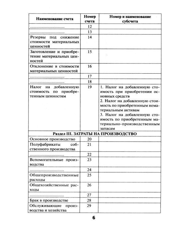 План счетов бухгалтерского учета с последними изменениями