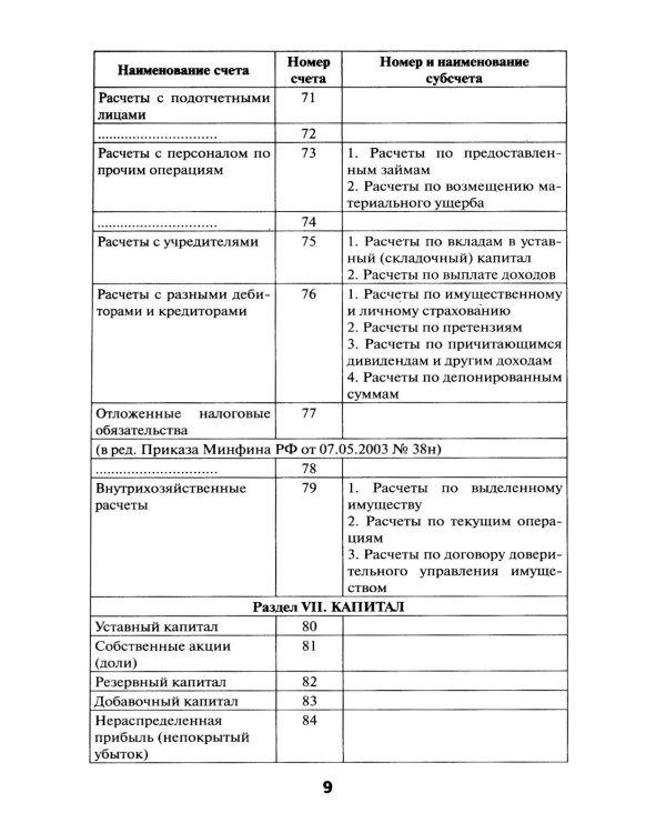 План счетов бухгалтерского учета с последними изменениями
