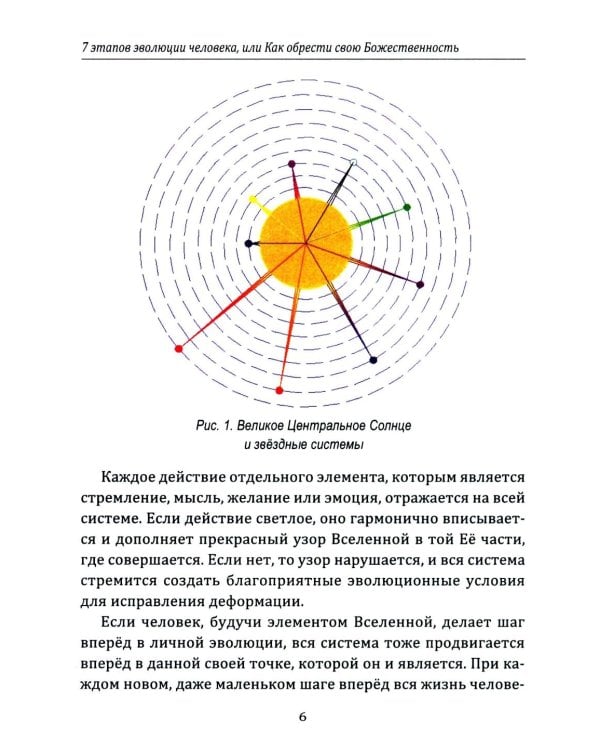 7 этапов эволюции человека или как обрести свою Божественность
