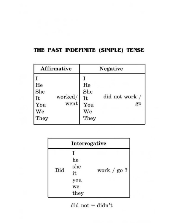Грамматика английского языка для школьников: Сборник упражнений. Кн. 2