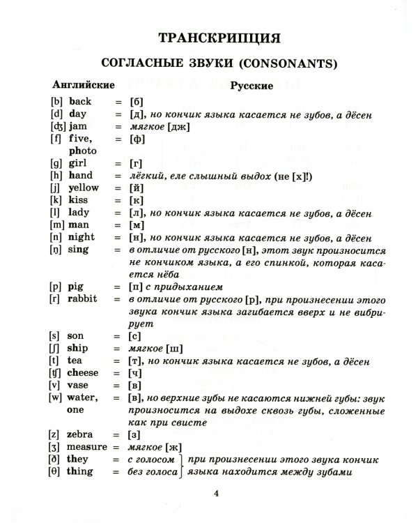 Английский язык для младших школьников: Правила и примеры в таблицах и схемах. 1-4 кл