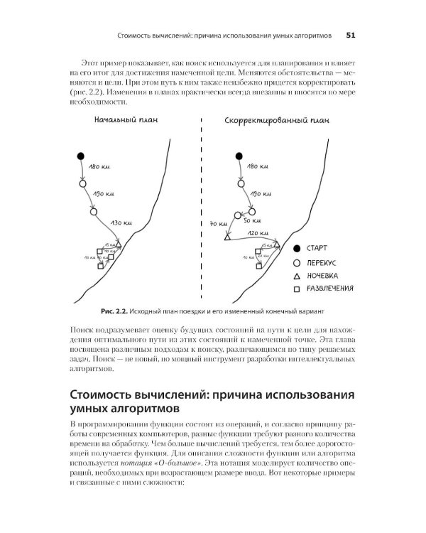 Дополнительное изображение книги «Грокаем алгоритмы искусcтвенного интеллекта. 2-е изд»