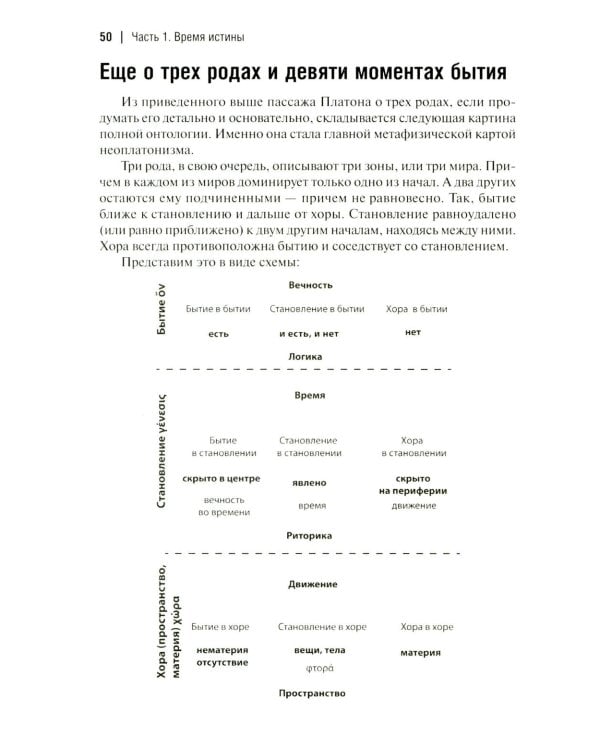 Время-I. Доксы и парадоксы