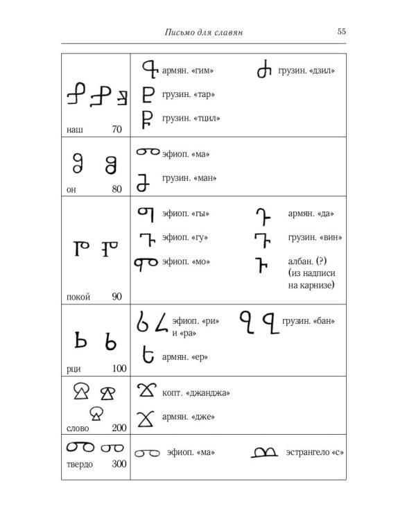Некогда не народ, а ныне народ Божий… : Древняя Русь как историко-культурный феноме. 2-е изд., испр