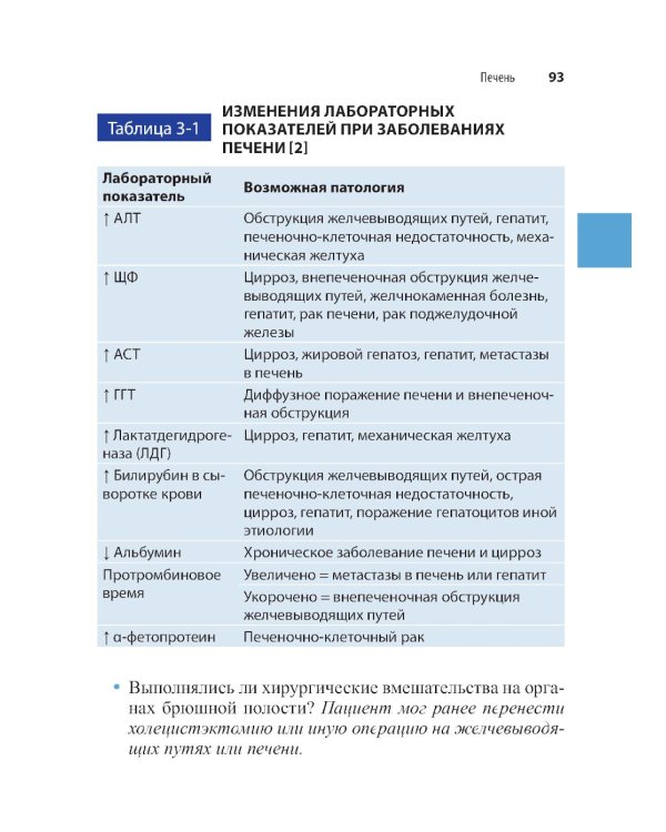 Справочник по УЗИ органов брюшной полости. 2-е изд