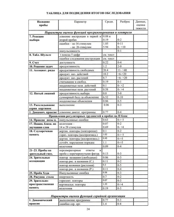 Методы нейропсихологического обследования детей 6-9 лет. Приложение: протоколы обследования