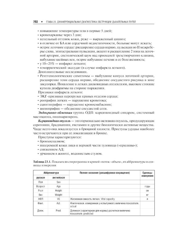 Дифференциальная диагностика внутренних болезней