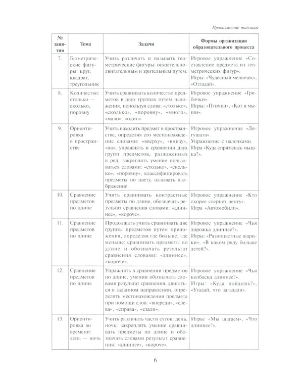 Математика в детском саду. Сценарии занятий c детьми 3-4 лет. 2-е изд., испр