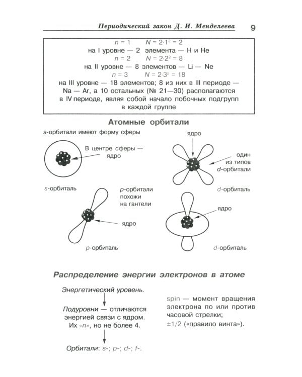 Химия в таблицах и схемах. 8-11 кл.: Теоретические основы общей, неорганической и органической химии, определения и законы