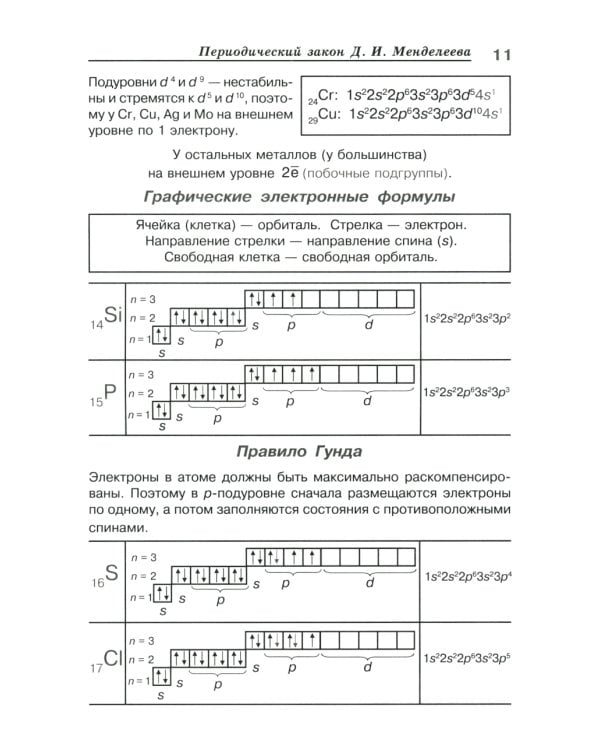 Химия в таблицах и схемах. 8-11 кл.: Теоретические основы общей, неорганической и органической химии, определения и законы