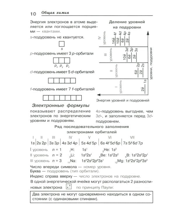 Химия в таблицах и схемах. 8-11 кл.: Теоретические основы общей, неорганической и органической химии, определения и законы