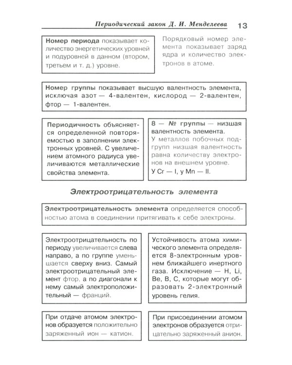Химия в таблицах и схемах. 8-11 кл.: Теоретические основы общей, неорганической и органической химии, определения и законы