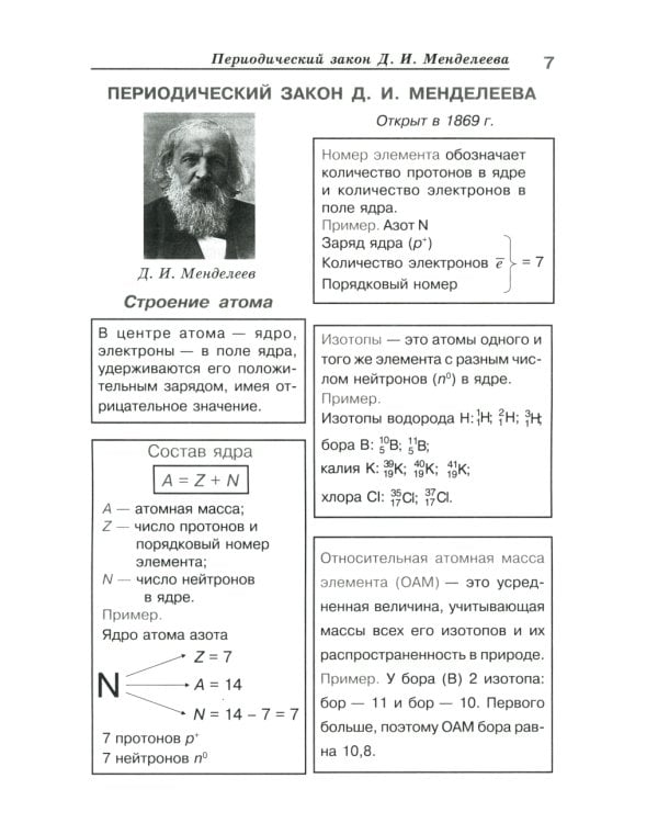 Химия в таблицах и схемах. 8-11 кл.: Теоретические основы общей, неорганической и органической химии, определения и законы