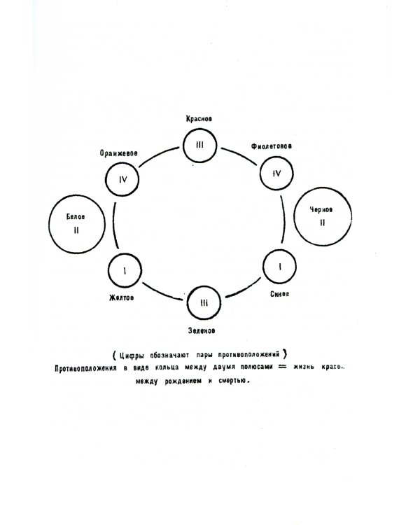 О духовном в искусстве. Живопись