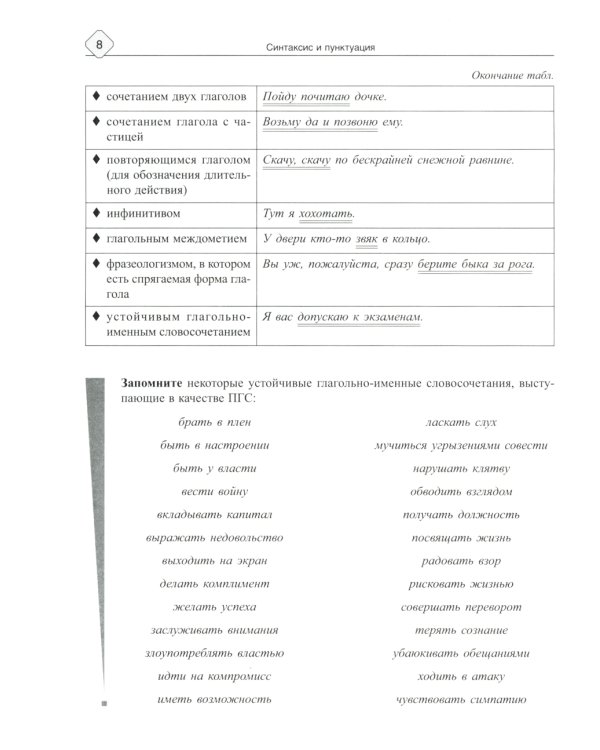 Русский язык: Синтаксис и пунктуация. Работа с текстом. Теория и практические задания для подготовки к ЕГЭ с объяснениями и ответами. 8-11 кл