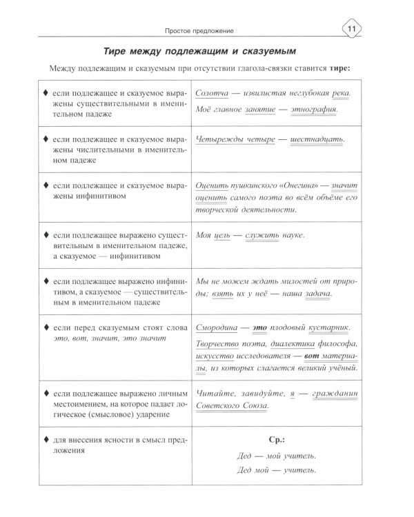 Русский язык: Синтаксис и пунктуация. Работа с текстом. Теория и практические задания для подготовки к ЕГЭ с объяснениями и ответами. 8-11 кл