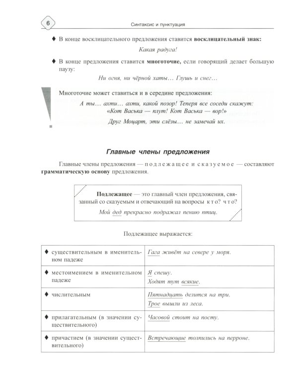 Русский язык: Синтаксис и пунктуация. Работа с текстом. Теория и практические задания для подготовки к ЕГЭ с объяснениями и ответами. 8-11 кл