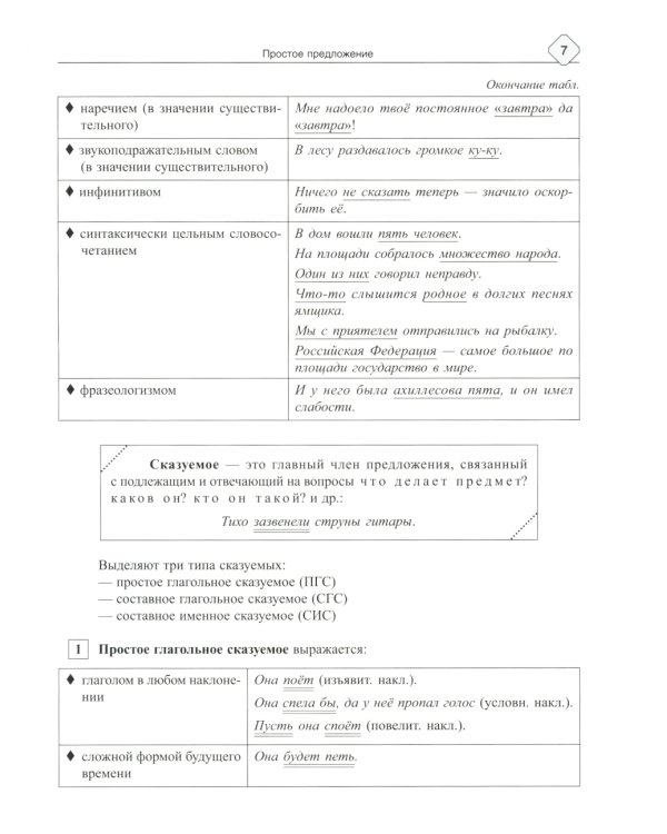 Русский язык: Синтаксис и пунктуация. Работа с текстом. Теория и практические задания для подготовки к ЕГЭ с объяснениями и ответами. 8-11 кл