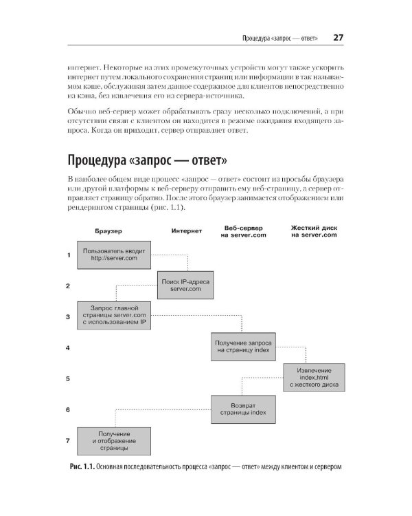 Создаем динамические веб-сайты с помощью PHP, MySQL, JavaScript, CSS и HTML5. 7-е изд