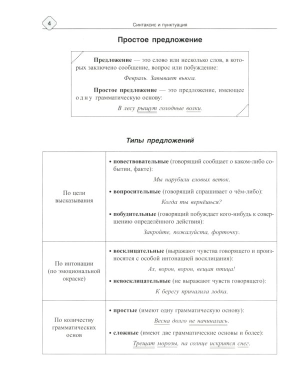 Русский язык: Синтаксис и пунктуация. Работа с текстом. Теория и практические задания для подготовки к ЕГЭ с объяснениями и ответами. 8-11 кл