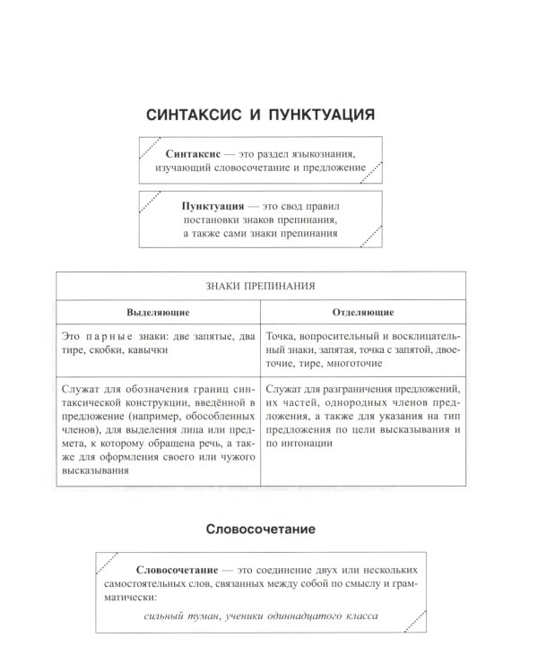 Русский язык: Синтаксис и пунктуация. Работа с текстом. Теория и практические задания для подготовки к ЕГЭ с объяснениями и ответами. 8-11 кл