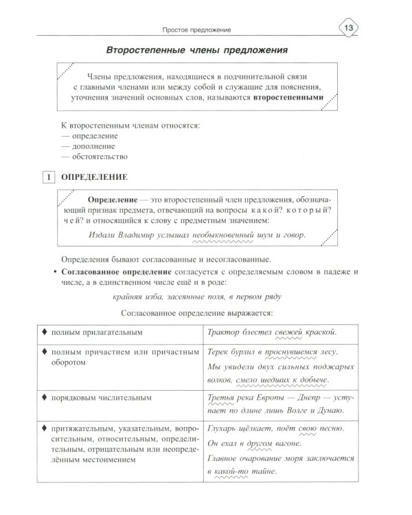 Русский язык: Синтаксис и пунктуация. Работа с текстом. Теория и практические задания для подготовки к ЕГЭ с объяснениями и ответами. 8-11 кл