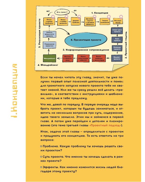 Твой первый социальный проект или Как менять мир к лучшему уже в школе