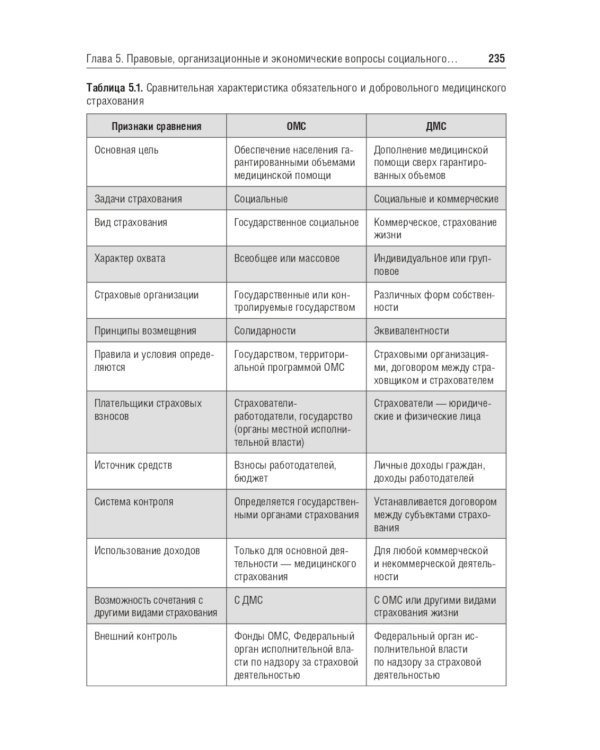 Общественное здоровье и здравоохранение: Учебник