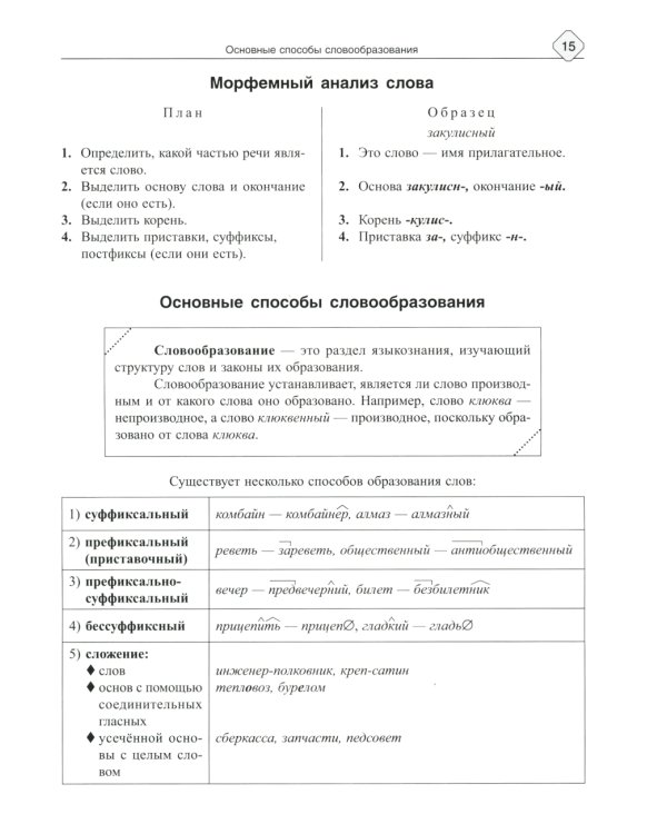 Русский язык: Фонетика, словообразование, орфография. Теория и практические задания для подготовки к ЕГЭ с объяснениями и ответами. 8-11 кл