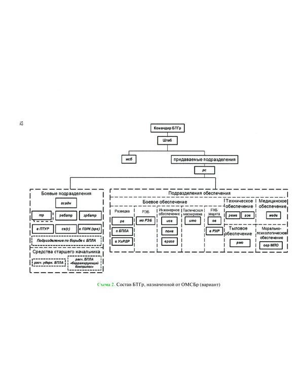 Батальонная (ротная) тактическая группа в основных видах боя: Учебное пособие
